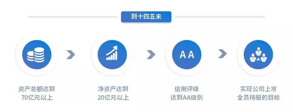 重整行装再出发——星空网页版·官方站 - 星空(中国)
召开改革重组动员会议(图15)