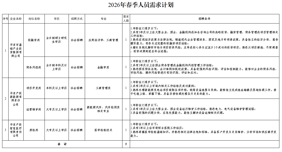 星空网页版·官方站 - 星空(中国)
2026年春季人员招聘公告(图1)
